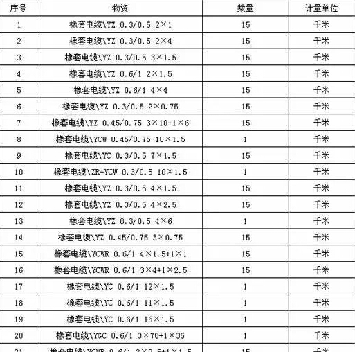 橡套電纜招標文件