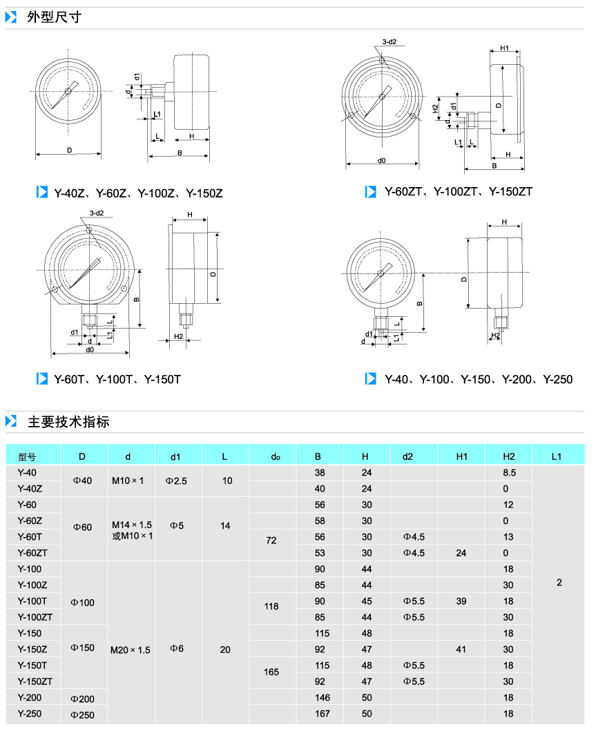 壓力表參數(shù)