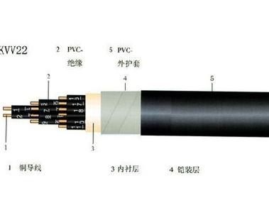 KVV22鋼帶鎧裝控制電纜結(jié)構(gòu)圖