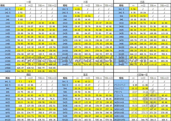 電纜報(bào)價(jià)表