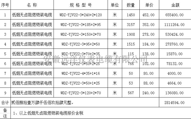 低煙無鹵阻燃鎧裝電纜報價表