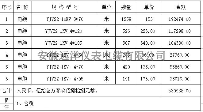 鋼帶鎧裝電纜報價表