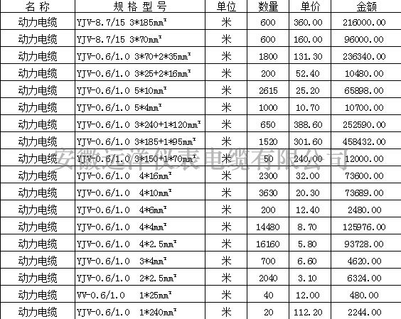 動力電纜報價表