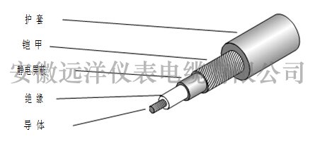 儀表用電纜結構