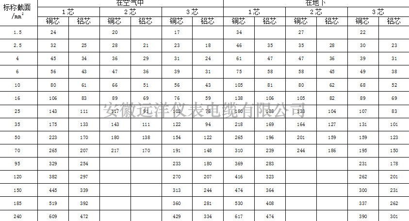 高壓電纜載流量