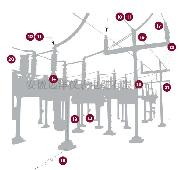 高壓變電站電纜附件