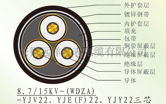 YJV22高壓電纜