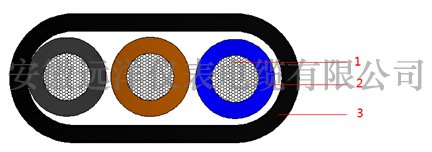 橡套扁平電纜結構