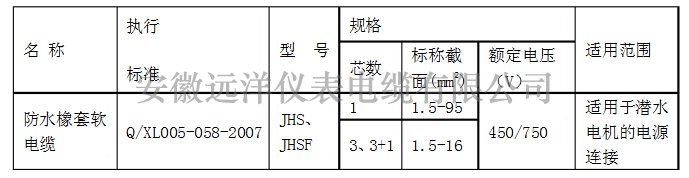 防水橡套軟電纜型號參數(shù)