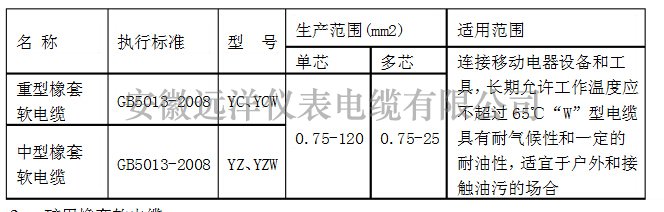 通用橡套軟電纜型號參數(shù)