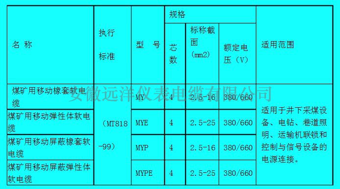 礦用橡套軟電纜型號參數(shù)