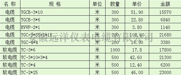 電纜價格表