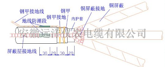 高壓電纜頭制作結(jié)構